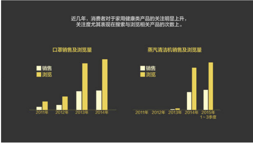 报告：淘宝大数据发布中国人消费五大趋势