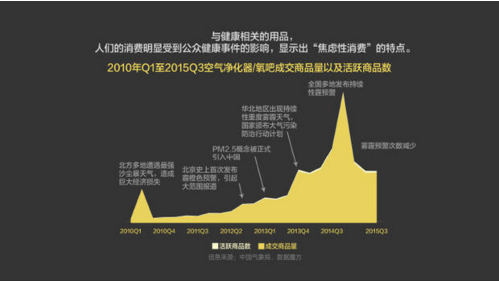 报告：淘宝大数据发布中国人消费五大趋势